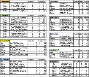 resultats-1er-journee-rdj-du-12-novembre-2016